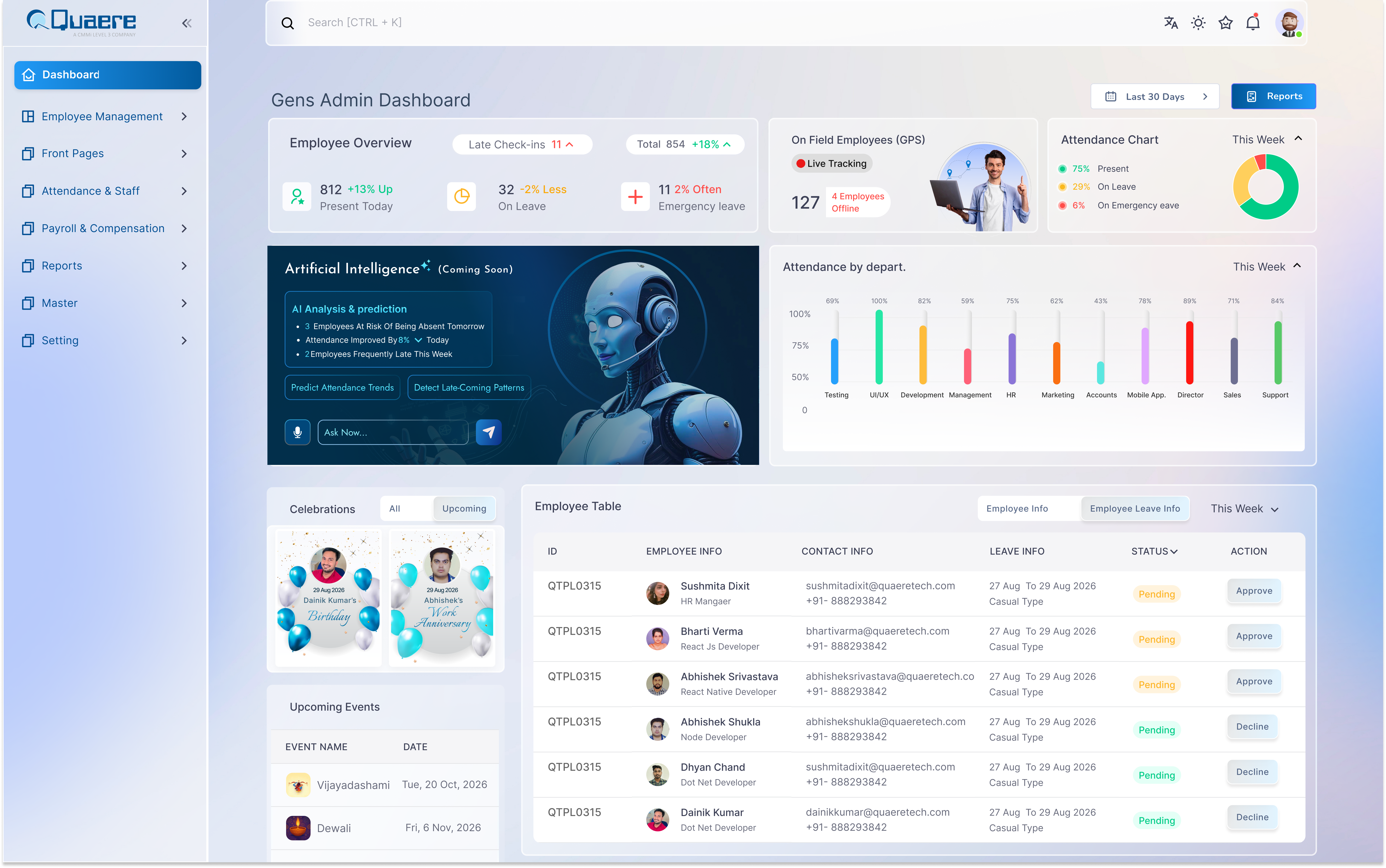 GENS web admin analytics screen